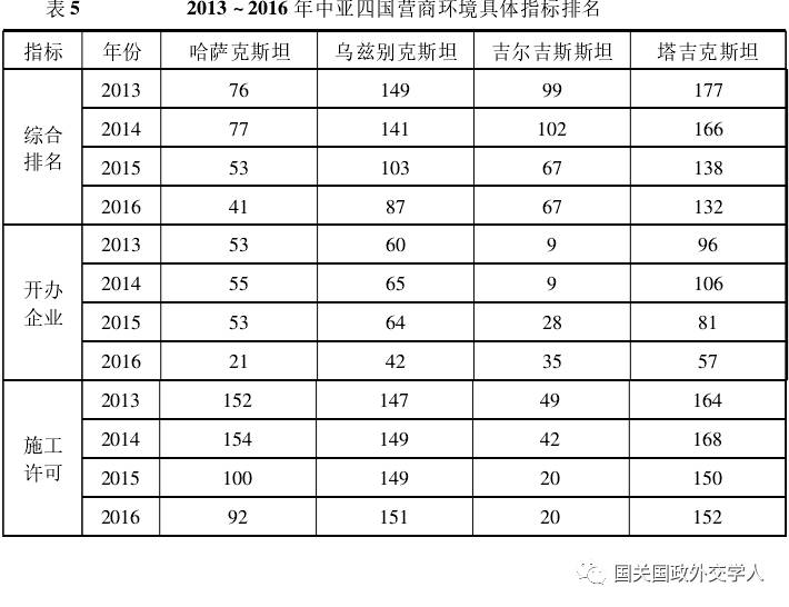 2020中亚五国经济总量_中亚五国地图(3)