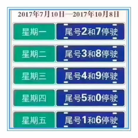 河北这2市将限号石家庄新增监控抓拍点还有这些路段禁止通行你一定要