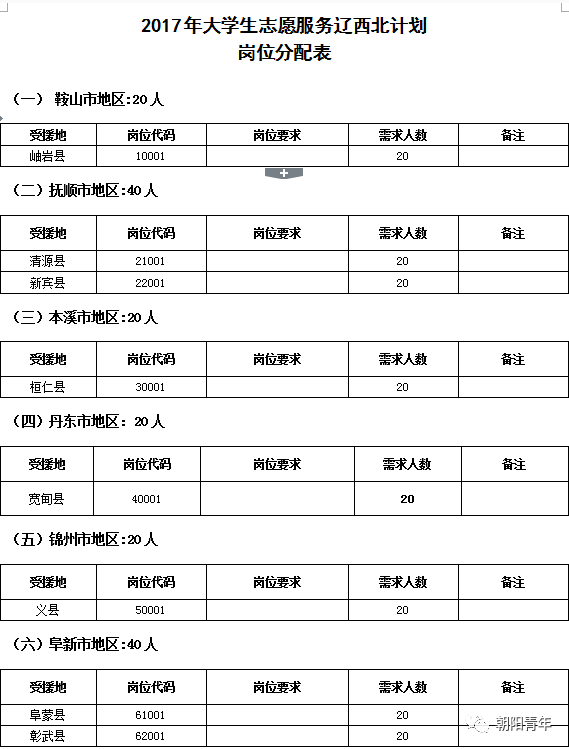 辽宁省人口与计划生育条例2021年_辽宁省计划生育证明(2)