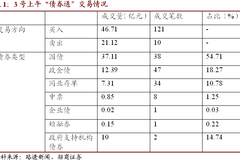 债券的原理_趋势与拐点 债券定价机制的反思(3)