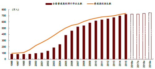 人口报告_人口普查图片(2)