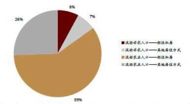 北京流动人口2020_人口流动(3)