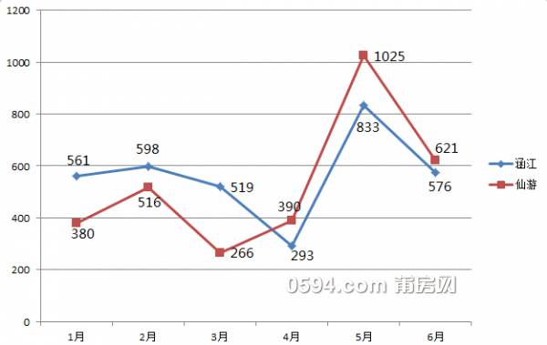 莆田2021涵江人均gdp_莆田竟然是涵江区GDP第一你知道吗