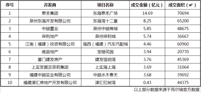 泉州人口趋势_泉州丰泽区人口分布图