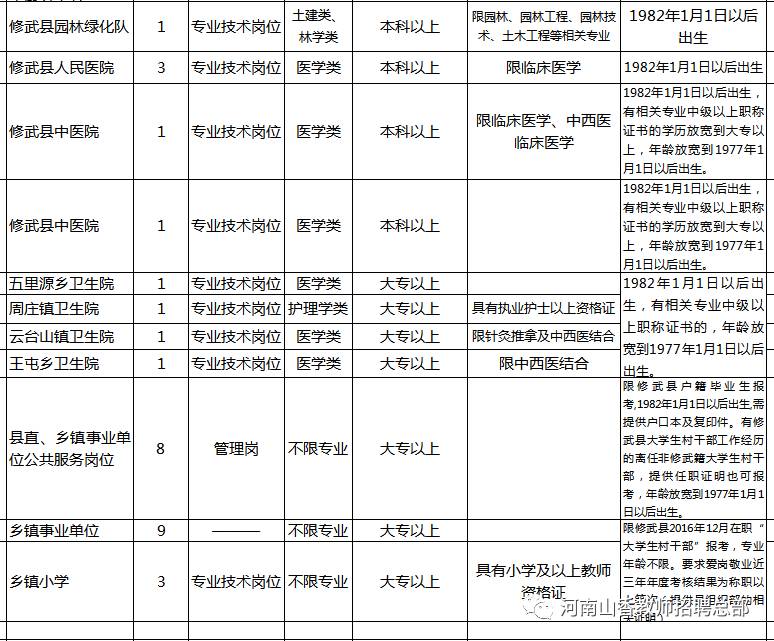 惠济招聘_焦作招教 惠济笔试通知