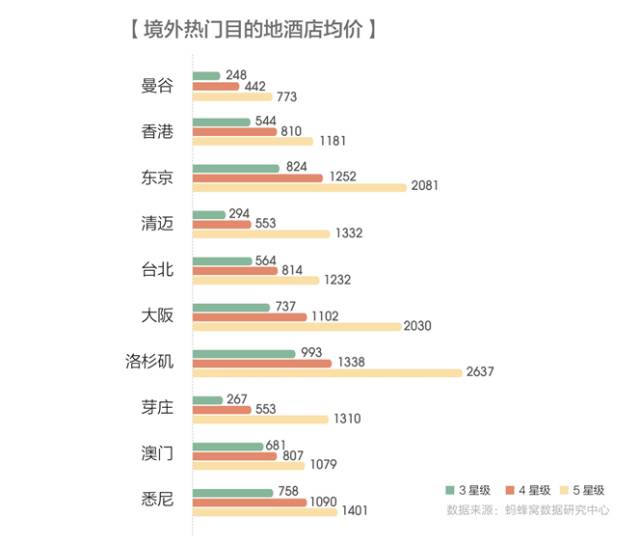 旅游人口分析_2021冰雪产业报告 冰雪人口骤降 旅游成新增长点(3)