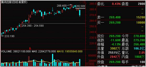 gdp和市值完全是两个概念_我有一计,献于贵州与茅台