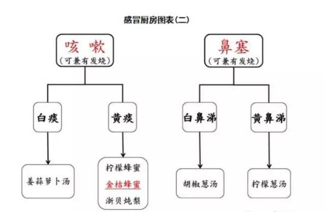 喉咙痛的原理_后溪穴 头项强痛 目赤 耳聋 咽喉肿痛 腰背痛