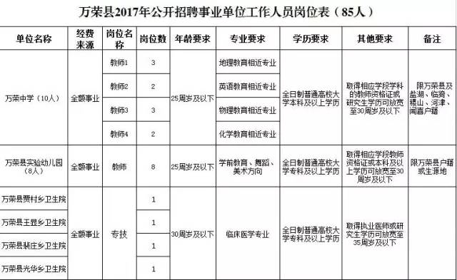 万荣县人口_运城人赶紧报名,附运城各县职位表...公务员