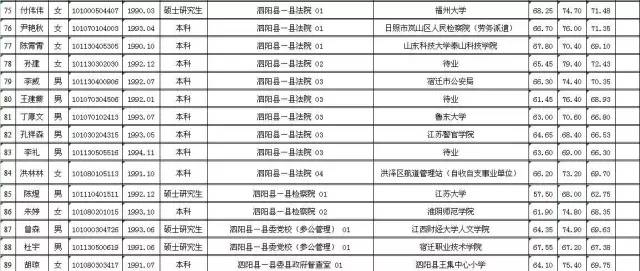 泗洪县人口多少_泗洪这406人被评为首批乡土人才 看看有你认识的吗