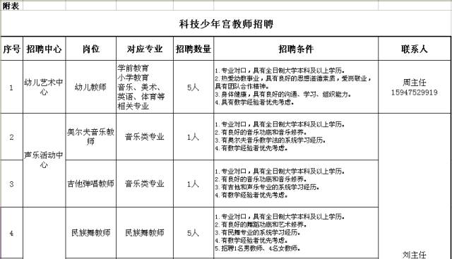 少年宫招聘_市委对昆区自治区巡视整改落实情况进行督查,要求更高更具体