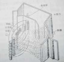 b体育平台电子元器件基础知识之什么是电子管(图5)