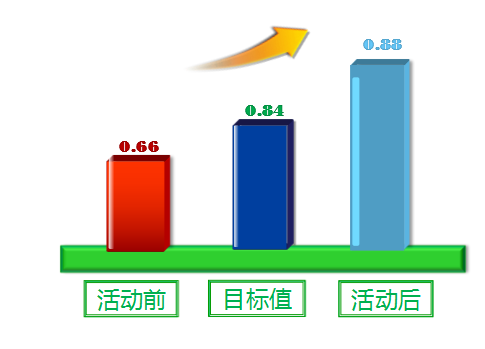 韶钢GDP