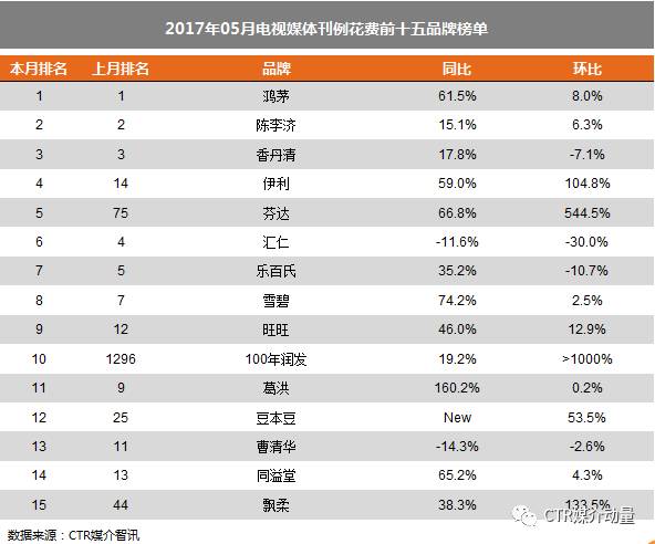 排行榜海报_豆瓣电影排行榜第2名,霸王别姬动态海报,4月1日韩国重映