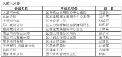 静海区人口_天津人注意啦 限号 补贴 公租房 这21条好消息,个个与你相关(2)