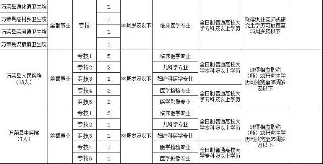 万荣县人口_运城人赶紧报名,附运城各县职位表...公务员