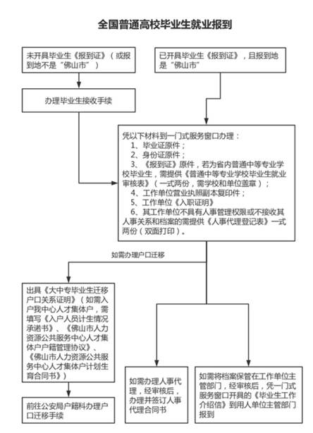 外地流动人口计生证明怎么开_流动人口证明样本图片(3)