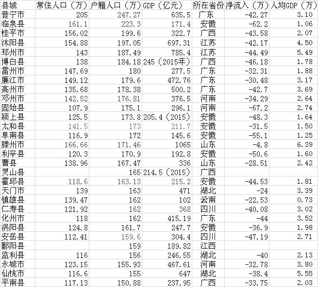 甘谷县外来人口入境_甘谷县地图