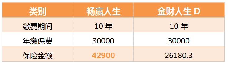 泰康人寿畅赢人生险 泰康保险畅赢人生怎样