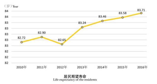 世界女性人口总数_全世界人口总数(3)