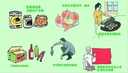 饮食卫生安全 夏季是各类病菌滋生,流行性感冒,水痘,呼吸道感染等