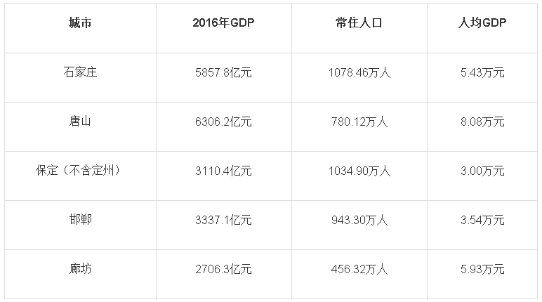 正定县gdp_正定县特殊教育学校