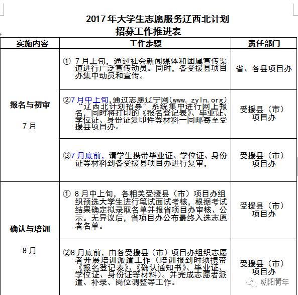 辽宁省人口与计划生育条例2021年_辽宁省计划生育证明(3)