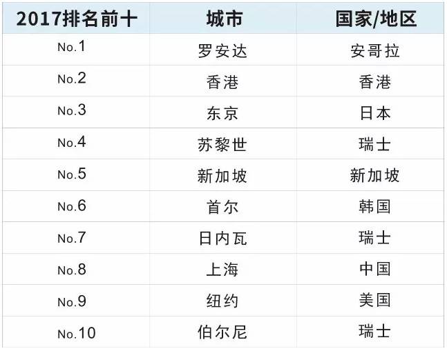 世界人口最密集的城市东京排名_世界城市人口排名2020(3)