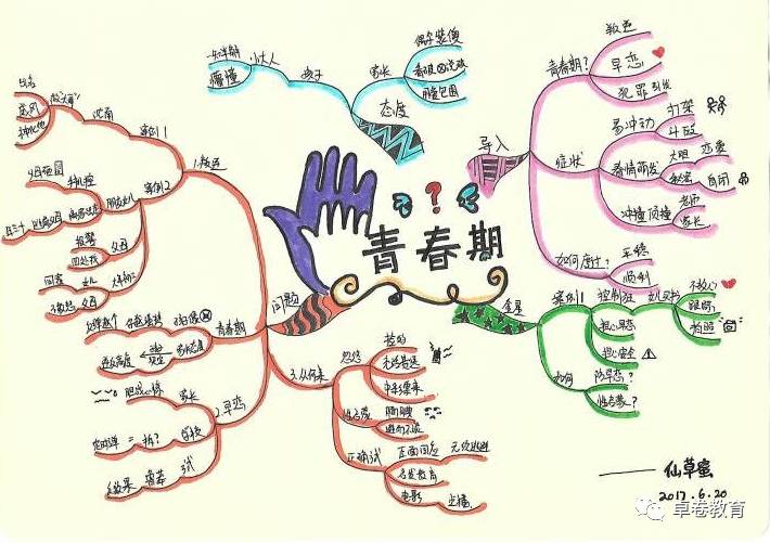 卓卷青年一心向上花样职场思维导图让我们携手共进