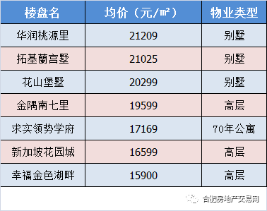 2019合肥常住人口_2018年合肥常住人口破八百万 新增12万 潜力飞涨(3)