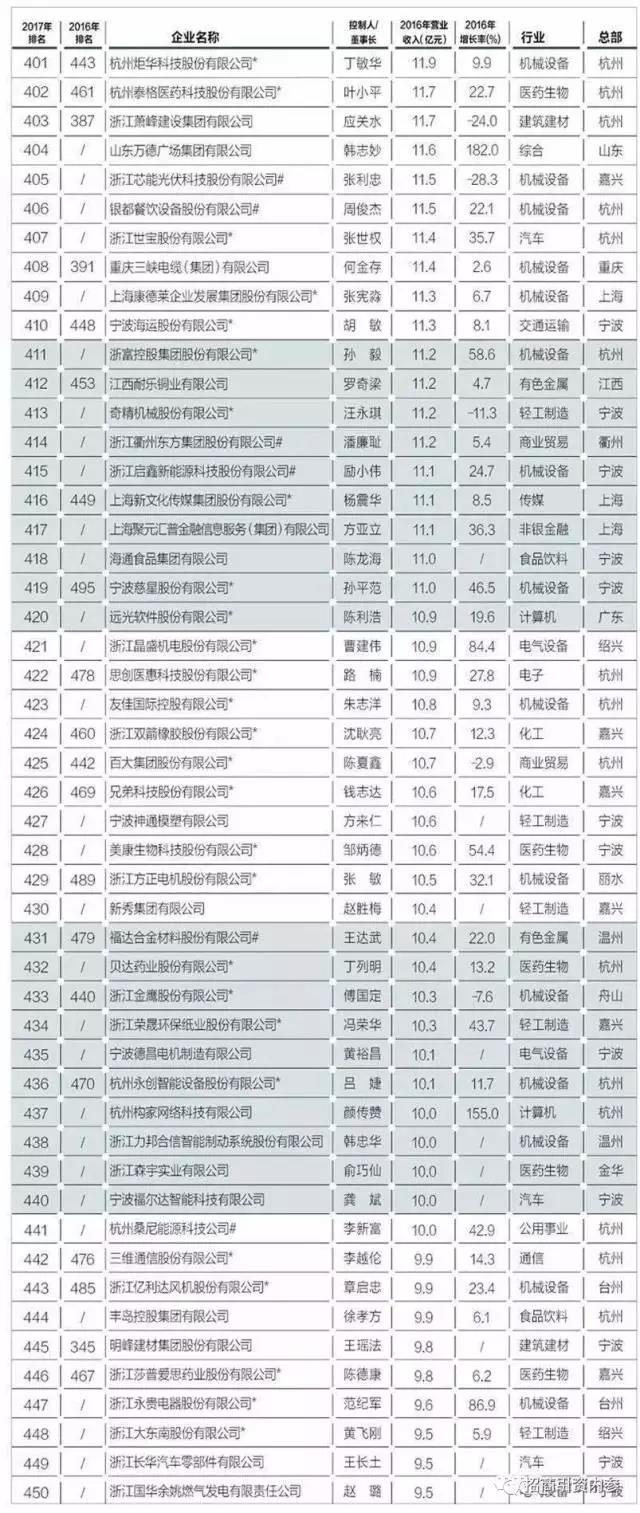 GDP包括企业营收吗_碧蓝航线企业图片(2)