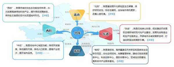 大局已定成都即将巨变这些人身价暴涨