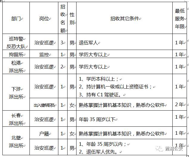 霞浦招聘_霞浦县人力资源市场招聘信息(3)