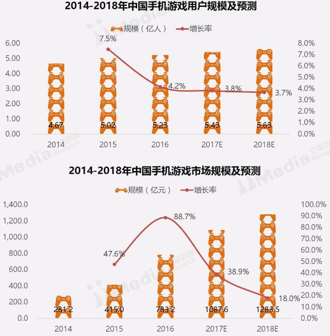 中国人口极限_...能养活多少人 中国人口极限 16亿(2)