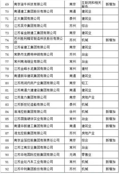 吴江企业gdp_太湖 ,一个地名的归去来兮