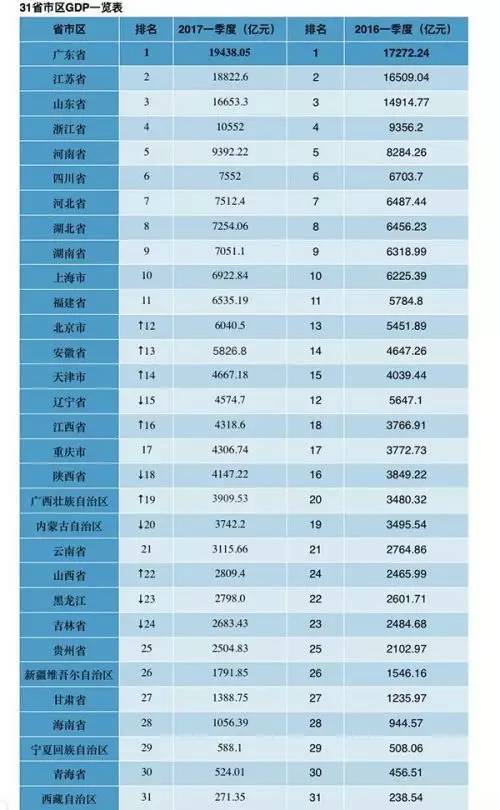 全国省gdp排名2021(3)