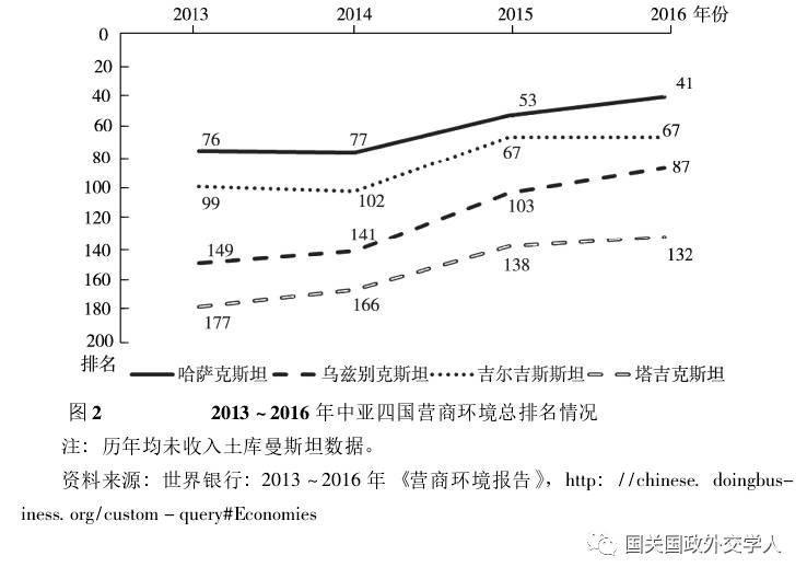 2020中亚五国经济总量_中亚五国地图(3)