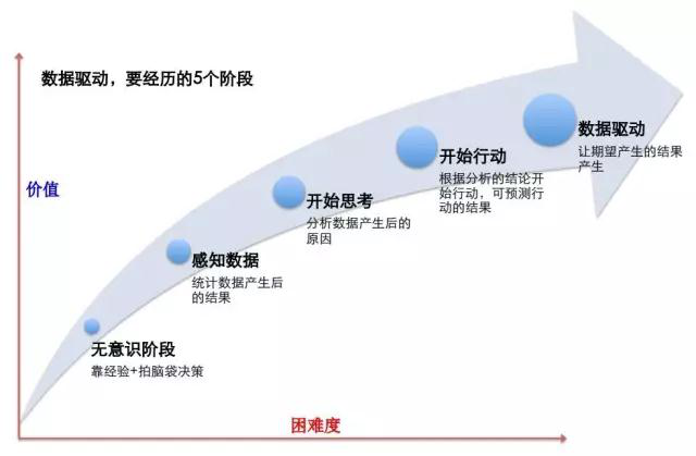 企业发展的三个阶段应如何治理?理由是什么?