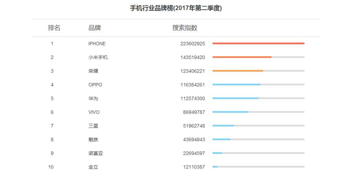 百度人口移动大数据_移动行程大数据二维码