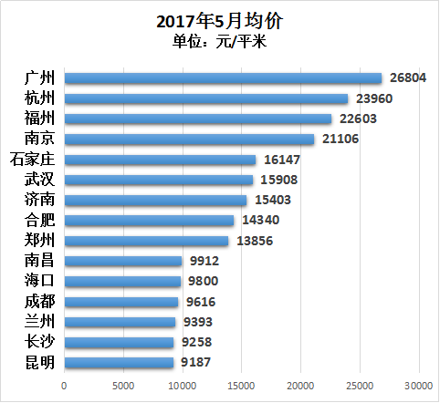 石家庄与兰州gdp_国内最为市民 着想 省会(3)