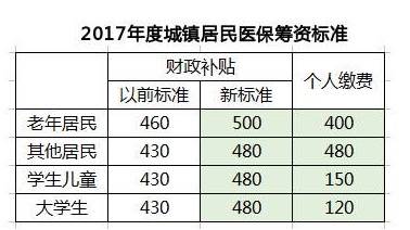 查人口变增_人口普查