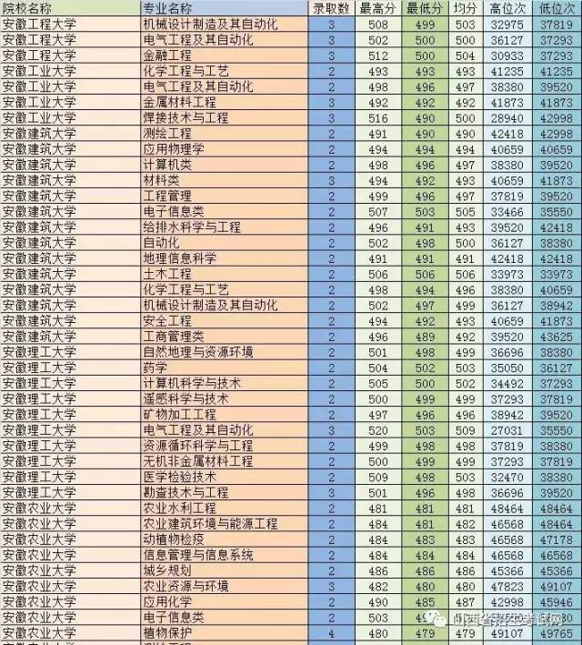 2019年三本院校排行榜_校友会2017年中国最好的二本和三本高校排行榜