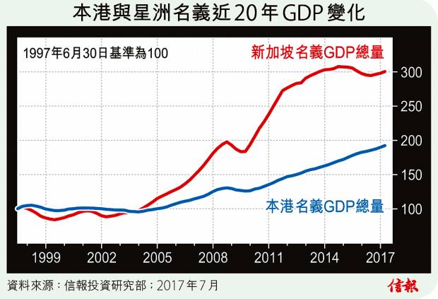 大基建gdp(2)