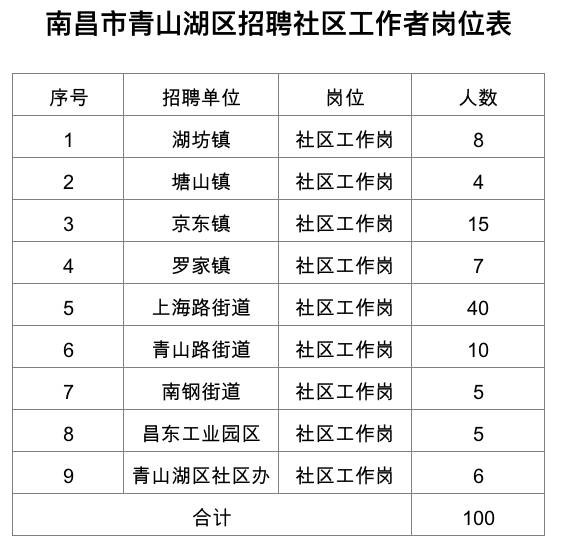 青山湖区人口数_青山湖区地图