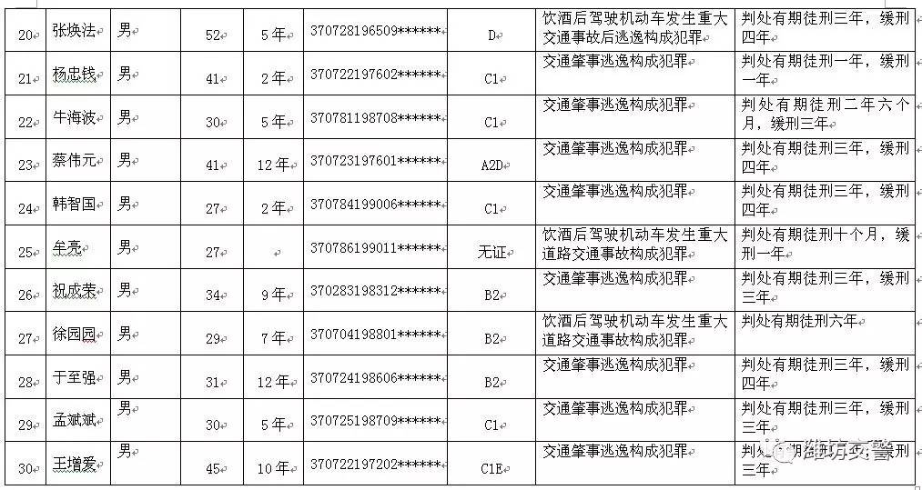 潍坊多少人口_潍坊有多少老年人口