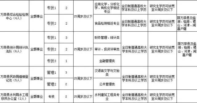 万荣县人口_运城人赶紧报名,附运城各县职位表...公务员