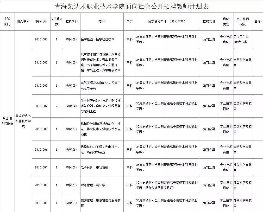 青海柴达木职业技术学院,黄南州电视台面向社会公开招聘工作人员公告