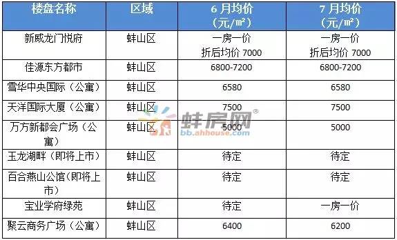 蚌埠gdp近年增长表格_国家统计局 第三季度GDP环比增长2.2 表