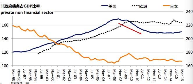 美国占全球gdp(2)