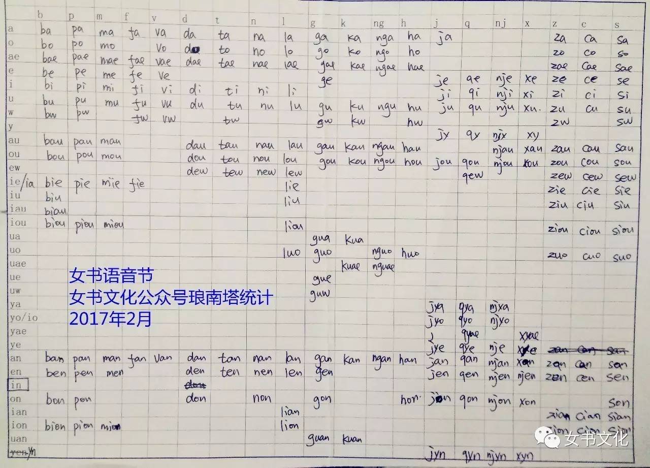 简谱音节_吉他弦简谱音节图(3)